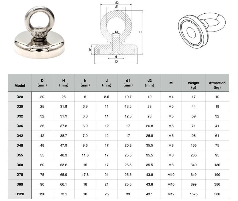 Valkyrie D25 19kg Fishing Magnet 25mm Askılı Güçlü Neodyum Mıknatıs Valkyrie D25 19kg Fishing Magnet 25mm Askılı Güçlü Neodyum Mıknatıs