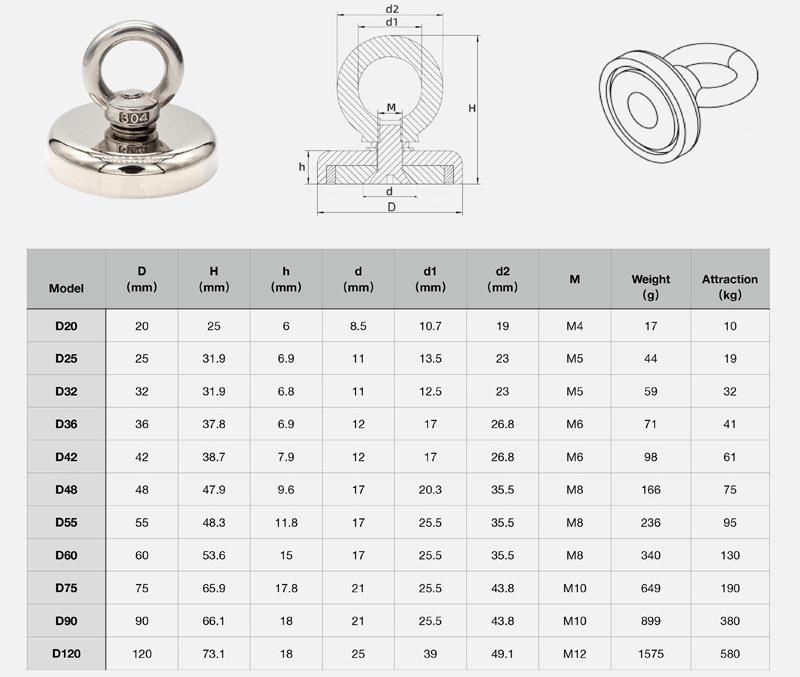 Valkyrie D90 Battal Boy Güçlü Neodyum Mıknatıs 90mm 380kg Halkalı Salvage Fishing Magnet Valkyrie D90 Battal Boy Güçlü Neodyum Mıknatıs 90mm 380kg Halkalı Salvage Fishing Magnet